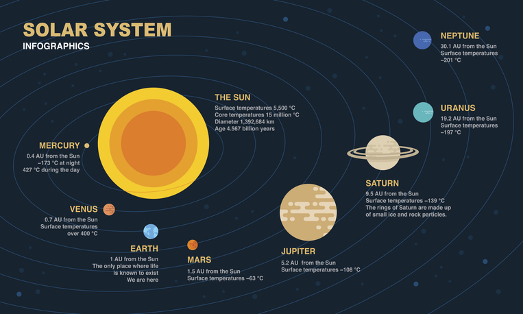 Solar system image.
